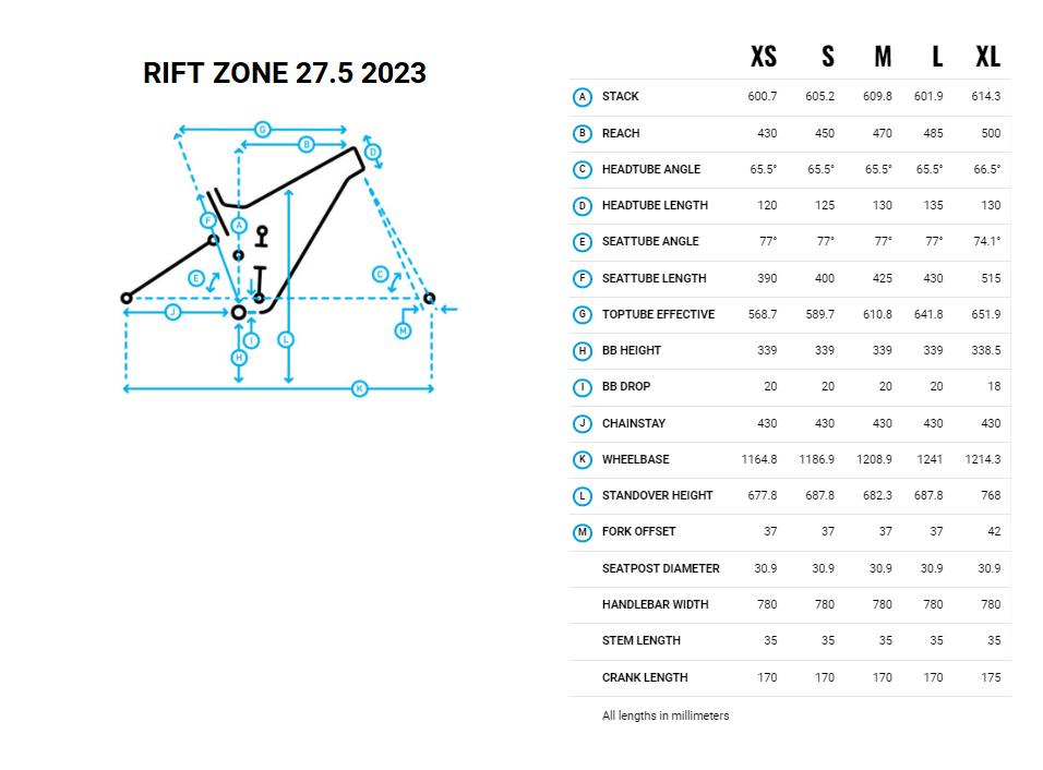 marin rift zone nowy marin rift zone 2023