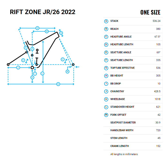 marin rift zone nowy marin rift zone 2023